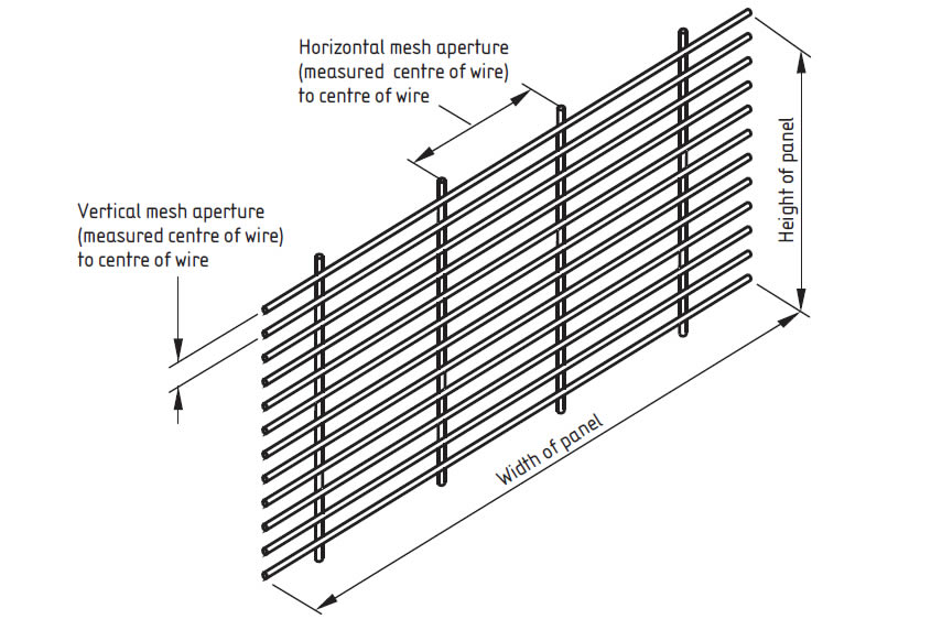 Schematic diagram of welded wire high security fence and welded wire extra security fence.
