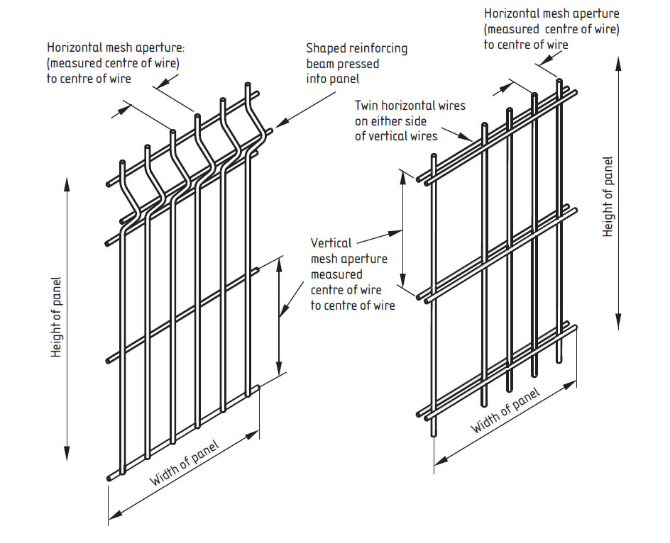 Schematic diagram of welded wire general purpose fence and welded wire security fence.